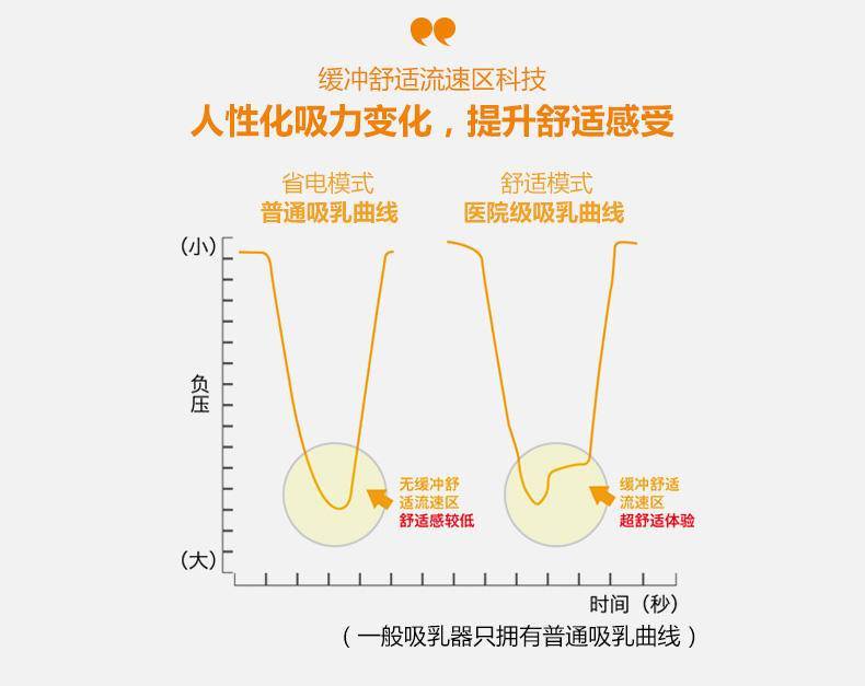 直男与智能吸乳器不得不说的故事