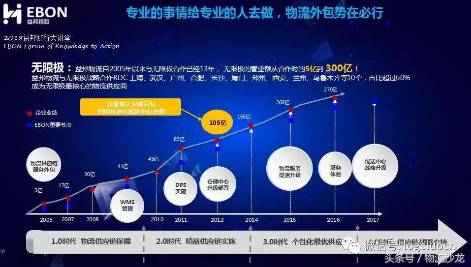 新零售时代供应链的一次情绪盛宴