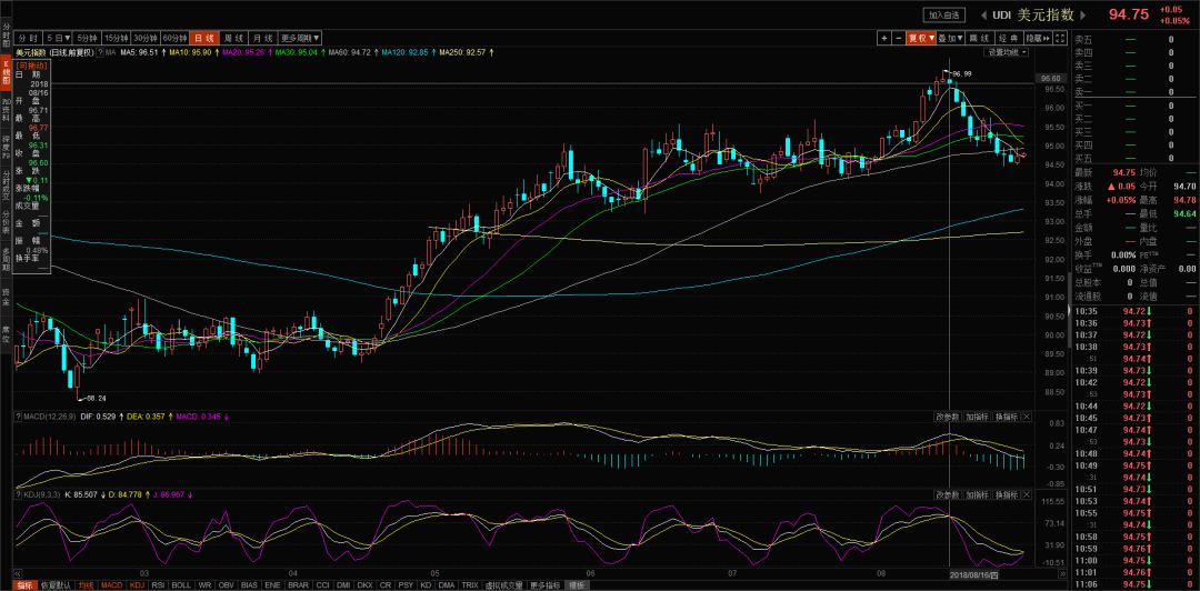 金九银十迎来销售旺季,金九银十行情就在眼前