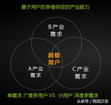 益邦、无限极、七乐康、韩后等企业是怎么做供应链创新的？