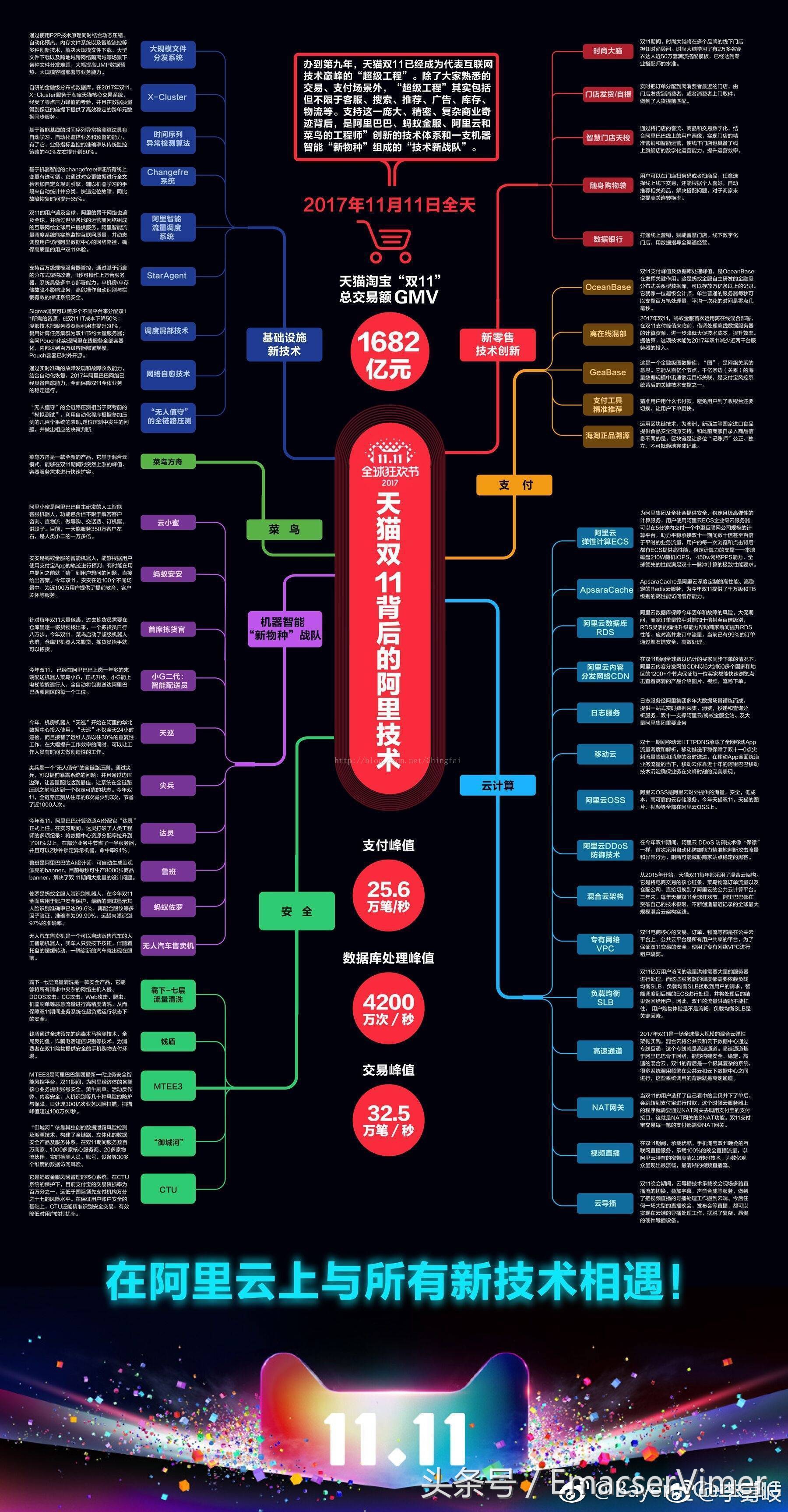 马云说阿里巴巴是伟大的公司,为啥说阿里是伟大的冠军