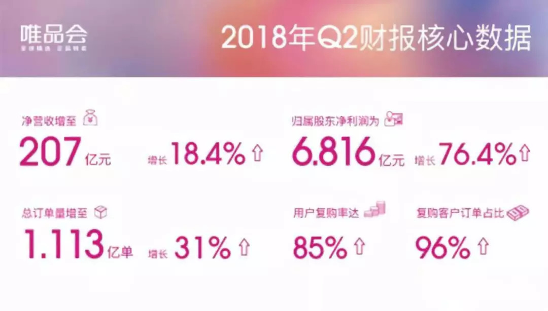 唯品会最新财报启示录,唯品会成功启示录