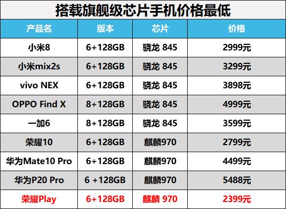 性能怪兽,荣耀play性能小怪兽