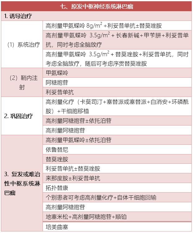 脑瘤用靶向治疗和化疗,nccn肿瘤临床指南中国版