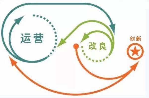 互联网行业有哪些职位适合转行,互联网公司适合做什么工作