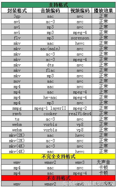 4kuhd和full4k,4kuhd和4khdr哪个好