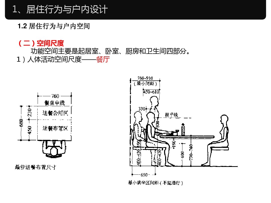 人体工程学家装室内标准尺寸,淋浴区尺寸人体工程学