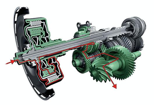 详解汽车变速箱故障,汽车变速箱专业知识讲解
