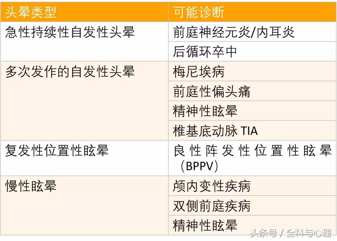 周围性眩晕症吃什么药,周围性眩晕与中枢性眩晕吃什么药