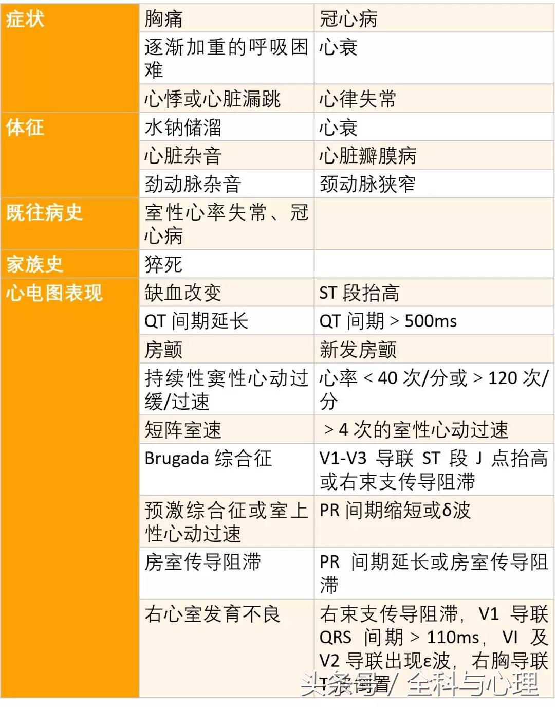 周围性眩晕症吃什么药,周围性眩晕与中枢性眩晕吃什么药