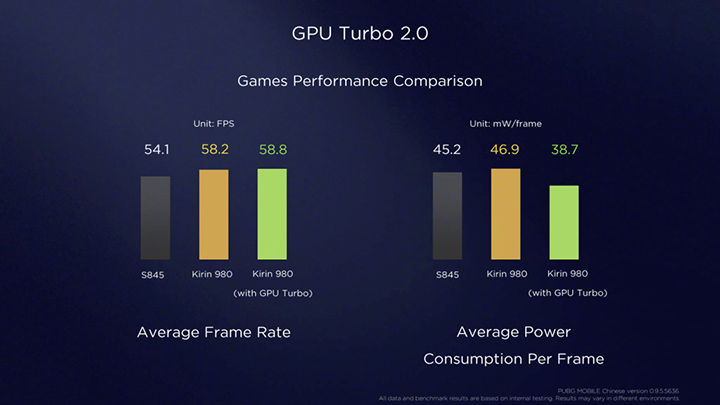 华为gputurbo2.0升级时间表,华为emui9是否自带gpu2.0