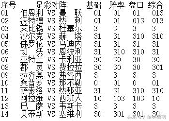 金手指南200002期胜负彩指数解读,胜负彩18111期交战记录