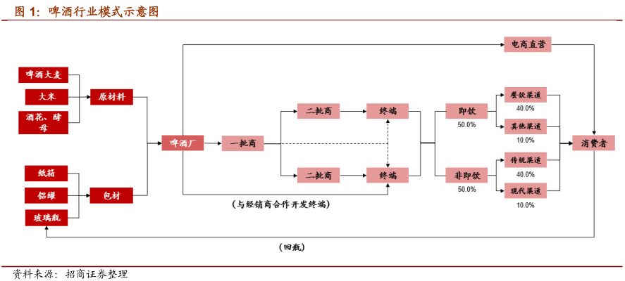 一文看懂乳业行业,一文读懂白酒行业