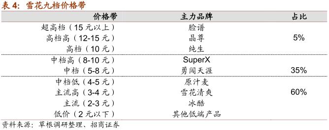 一文看懂乳业行业,一文读懂白酒行业