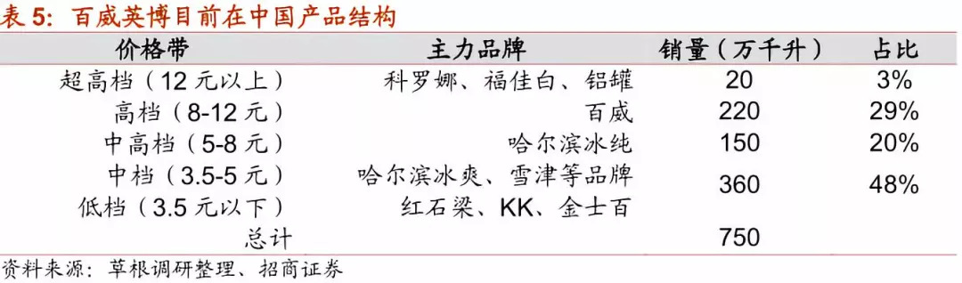 一文看懂乳业行业,一文读懂白酒行业