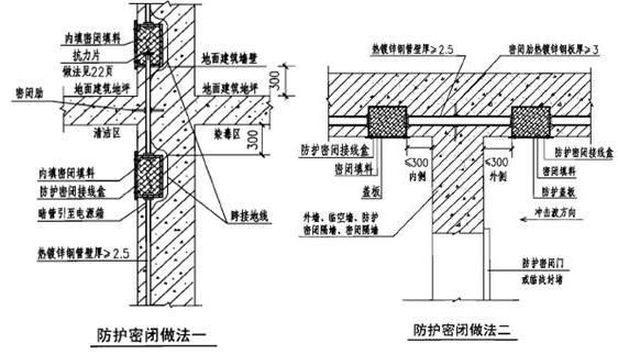 人防工程平时怎么操作,人防施工基础知识大全