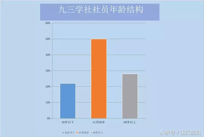 民主*党**派九三学社为什么以日期命名？