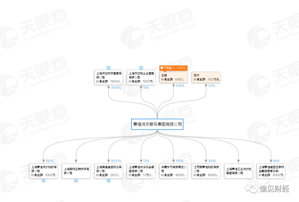 赛维洗衣欠债，多门店倒闭，消费者充卡被套，O2O泡沫再破一个？｜愉见财经