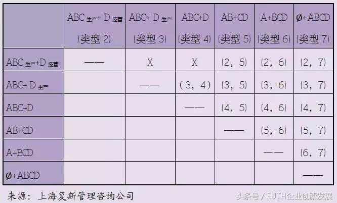 科研组织架构包括哪些,军工科研院所产业化模式