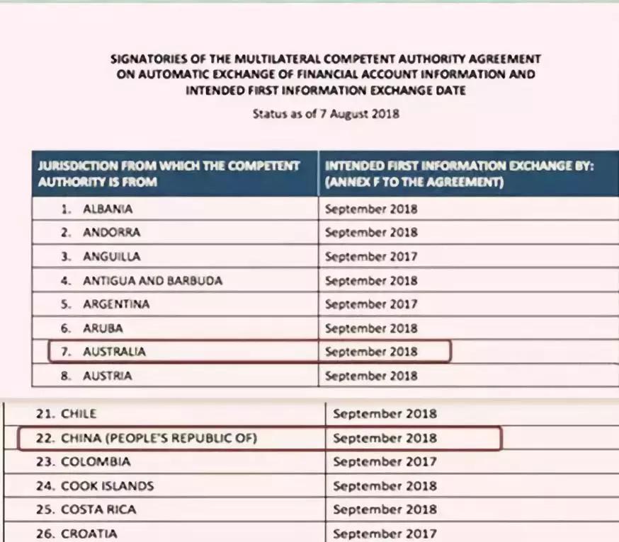 离岸账户目前的困境,离岸账户新消息
