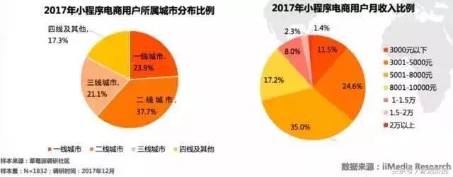 宜家小程序登录,宜家上线小程序家居电商怎么玩
