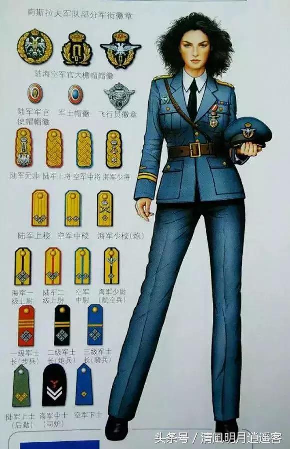 二战各国空军军装,各国二战空军军衔
