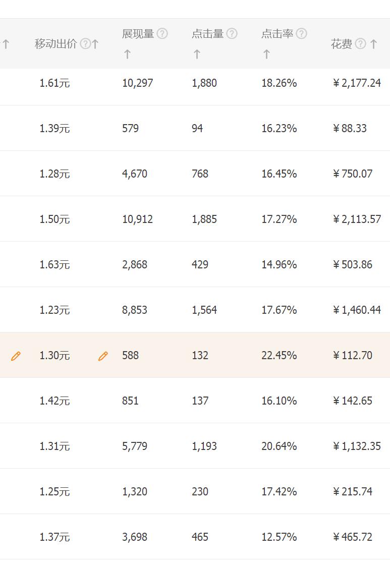 超级推荐如何引爆手淘首页流量,超级推荐一开手淘首页流量就涨