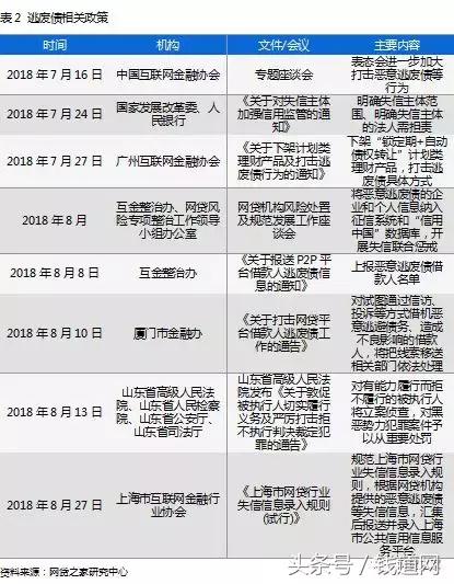 p2p逃废债上报严重吗,p2p上报征信逃废债会有什么影响