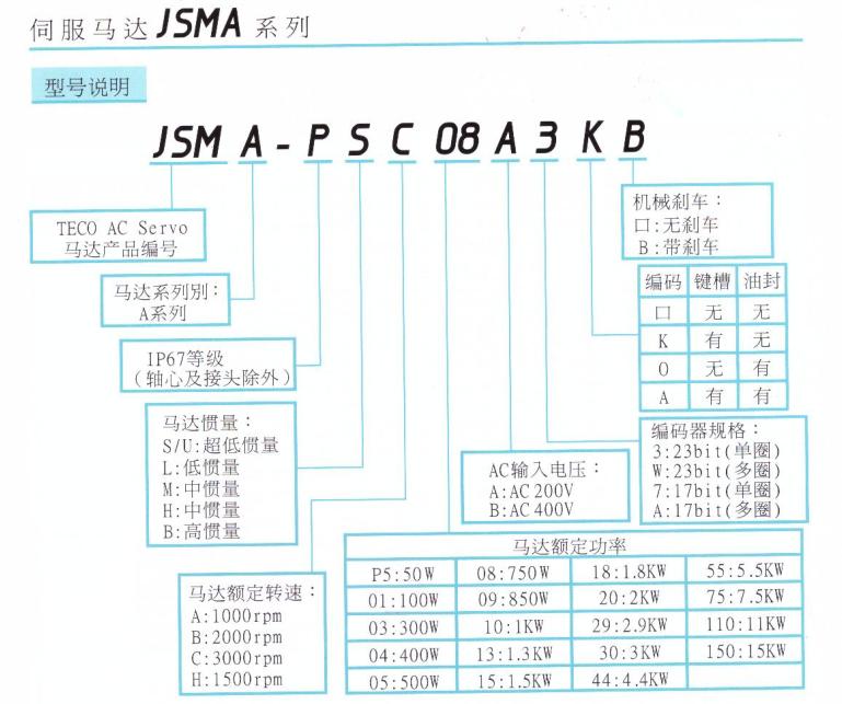 东元伺服器怎么设置参数,东元伺服驱动器jsdg故障码大全