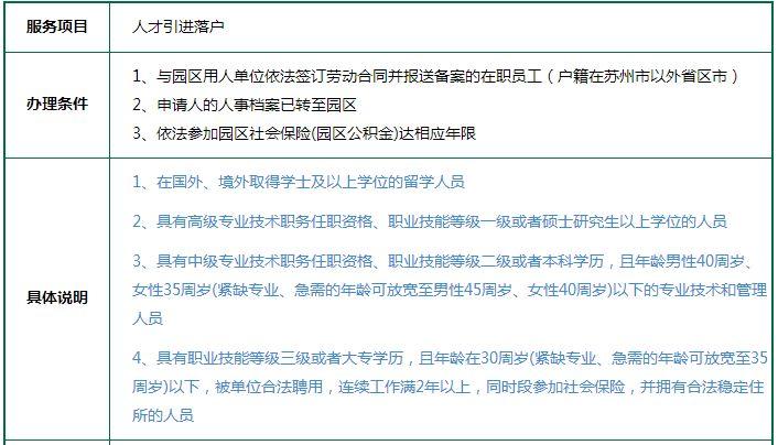 苏州未成年人购房最新政策,苏州园区公积金贷款购房政策