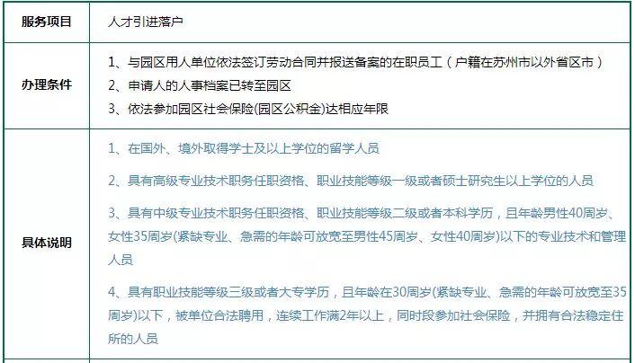 苏州未成年人购房最新政策,苏州园区公积金贷款购房政策
