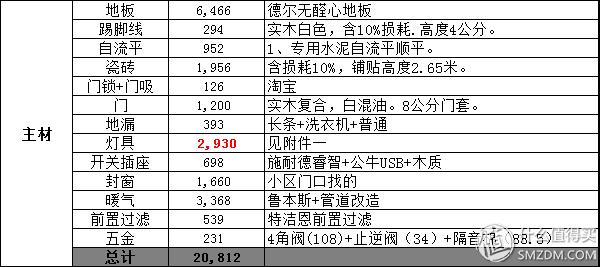 如何避免装修预算超支,为什么装修预算不好控制