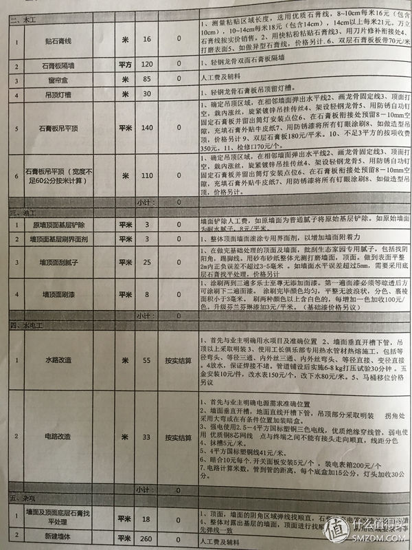如何避免装修预算超支,为什么装修预算不好控制