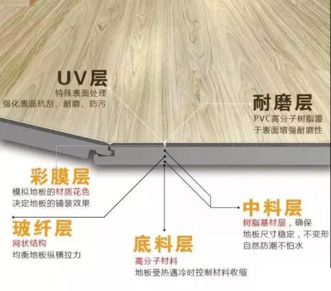 为啥老外都铺地毯,终于知道为啥大家都改铺spc地板