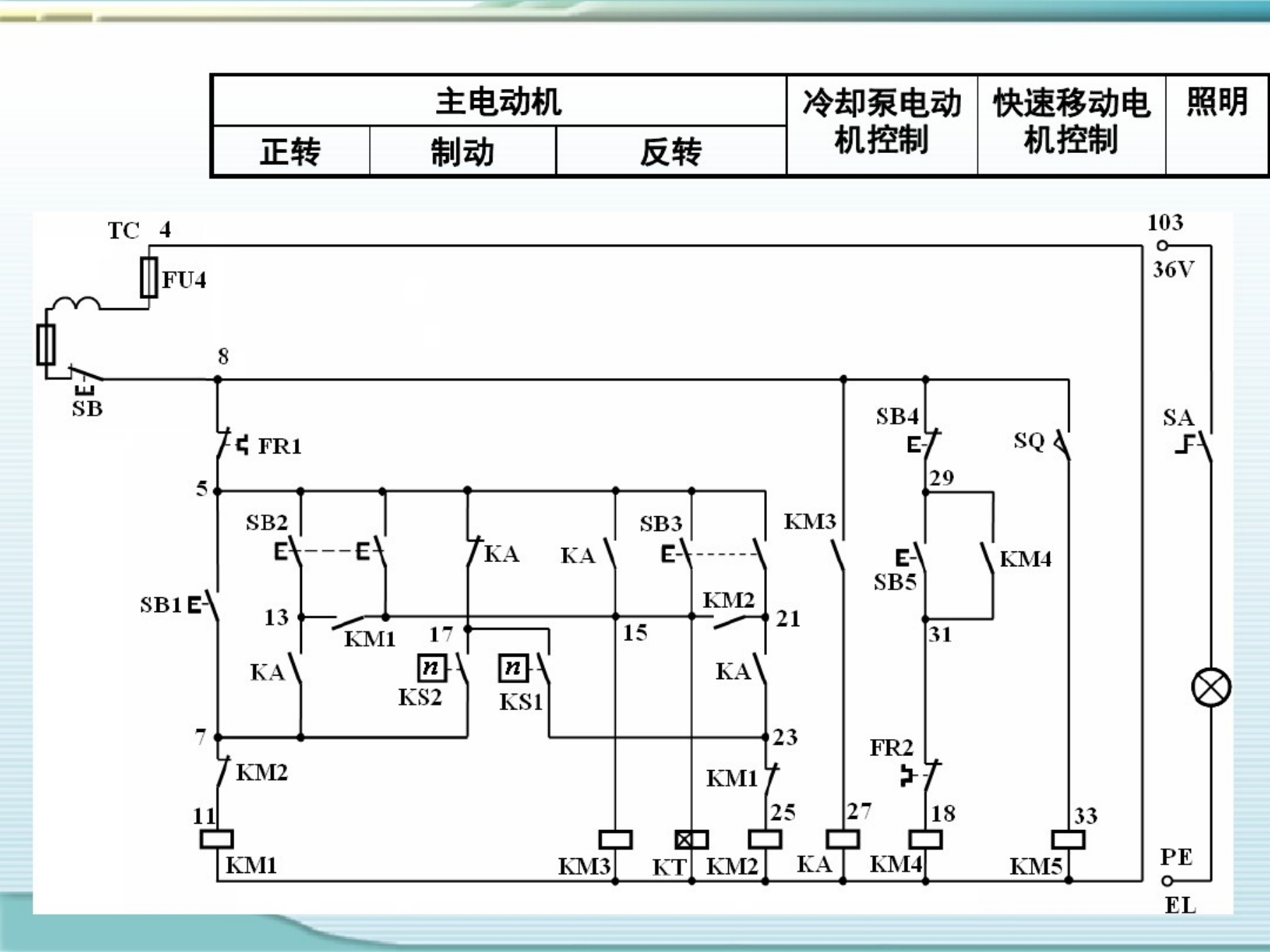机电专业课课件制作视频教程,机电传动与控制题库