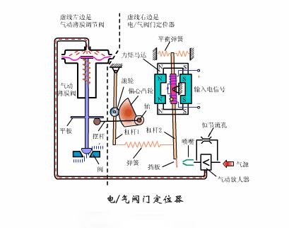 dbb阀门原理动画,阀门的类型结构工作原理动画视频