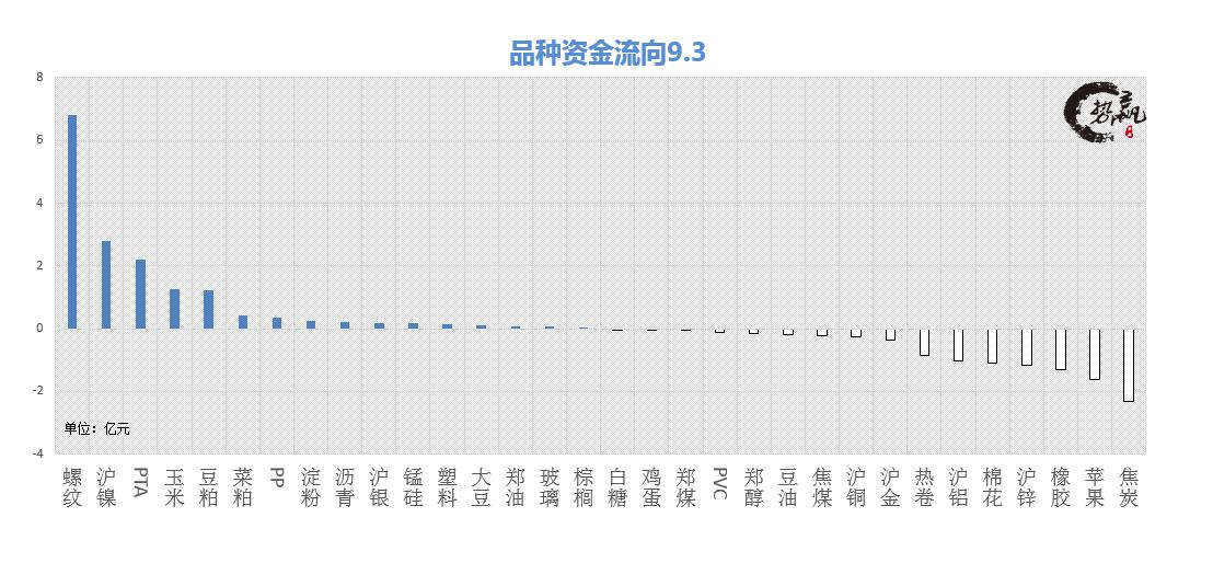 9.4多头逃亡见顶牛市暂告终结