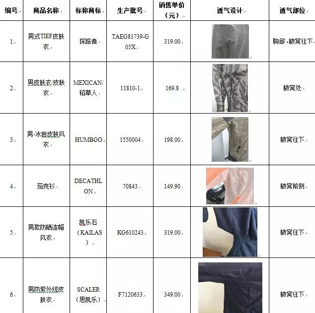 防晒衣高质量版和普通版区别在哪,防晒衣质量好