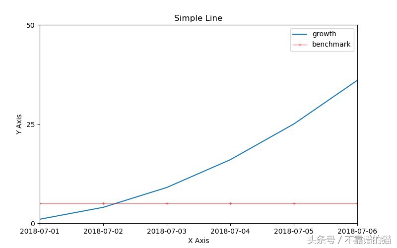 pythonmatplotlib库怎么安装,pythonmatplotlib库入门教程