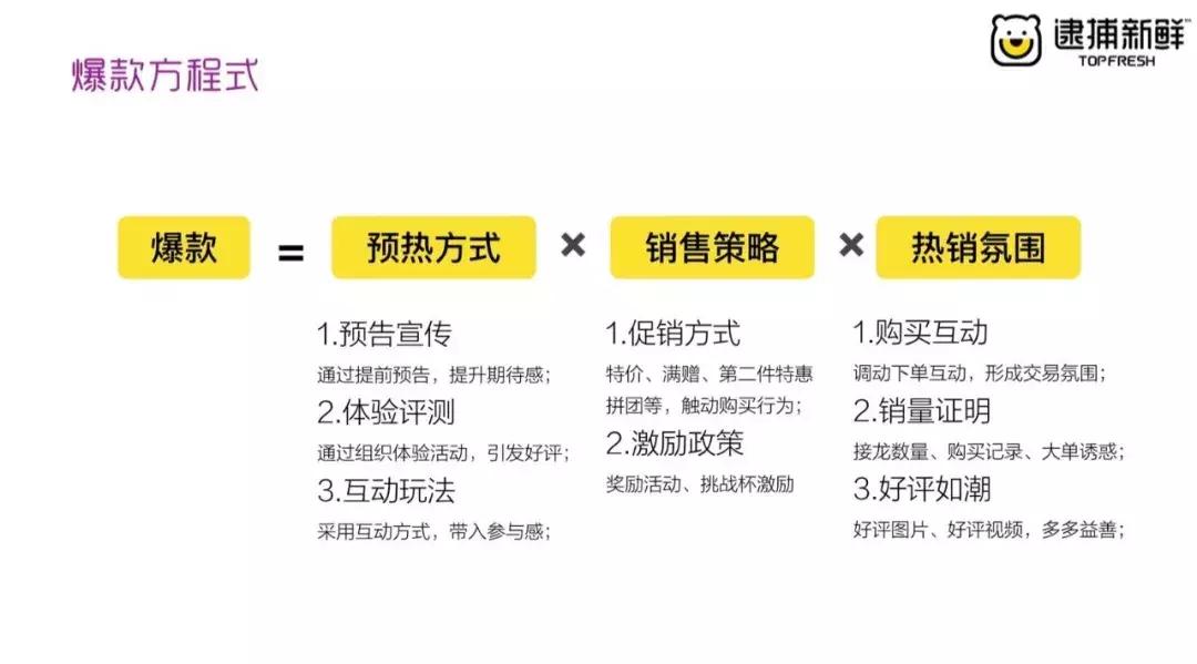 三四线城市蔬菜生鲜店利润有多大,社区生鲜做什么生意好