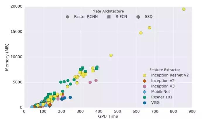 学习安装监控全部教程,监控系统自学入门教程