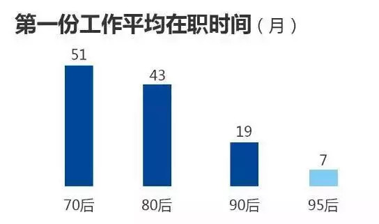正在老去的95后,步入中年危机的90后