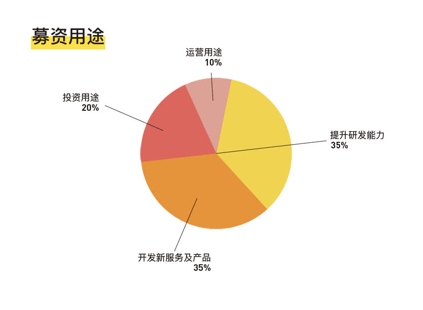 一张图看懂蚂蚁集团,一图看懂蚂蚁招股书