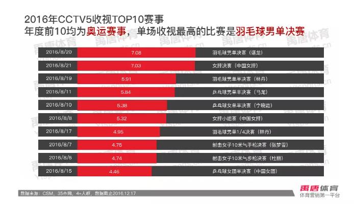 奥委会主席说电竞不符合奥运精神电竞与奥运会到底是谁需要谁？