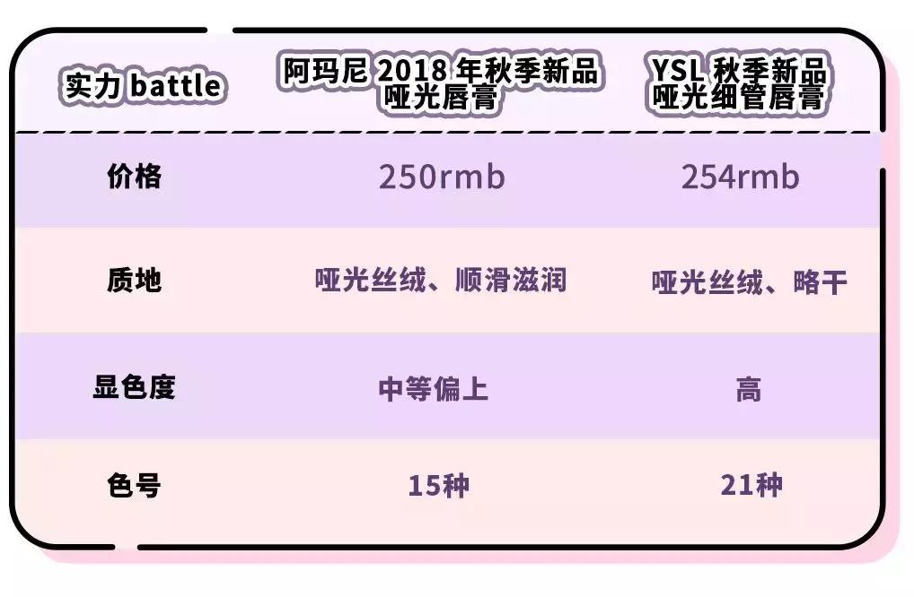 ysl阿玛尼哪个口红好,ysl口红416和阿玛尼405