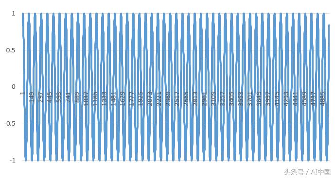 基于lstm情感分析,基于lstm负荷预测