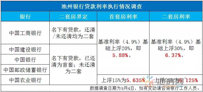 利率上浮刚需何去何从,淮北房贷利率2024最新利率