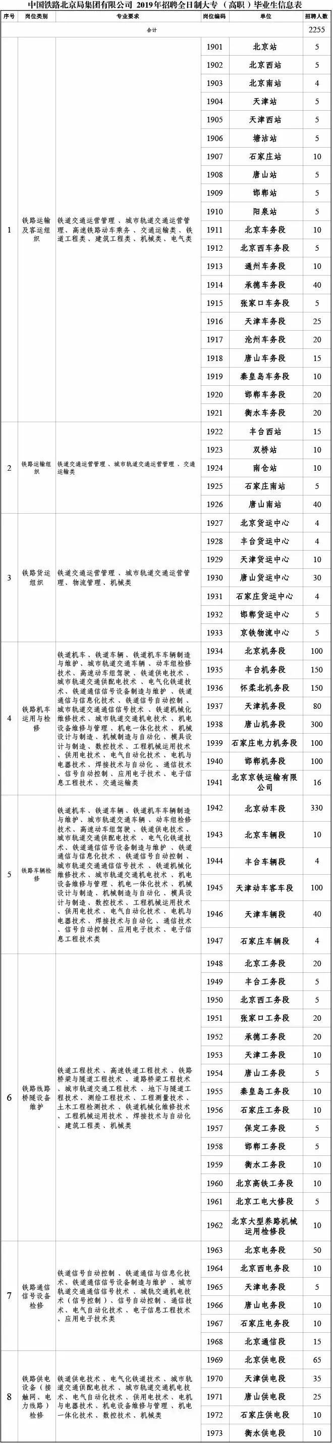 最新这19家市直事业单位招聘100人,别错过超4500个岗位招聘