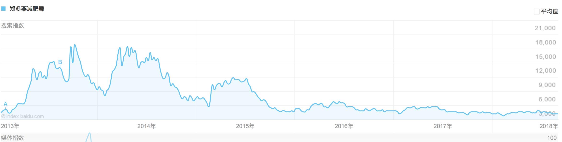 keep怎样操作定制每日计划,keep教程全集