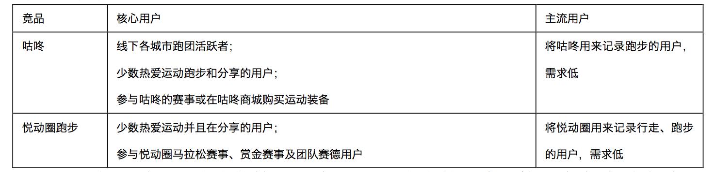 keep怎样操作定制每日计划,keep教程全集